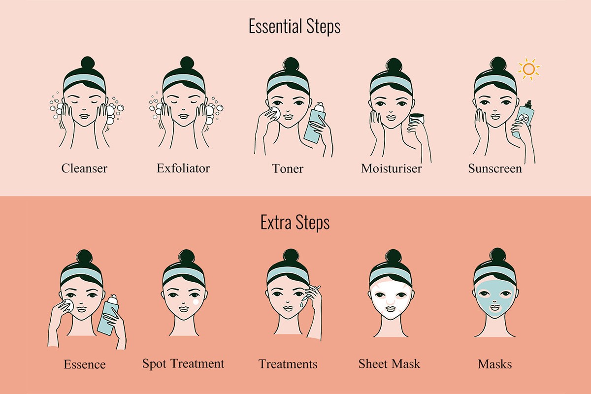 10 step korean beauty routine