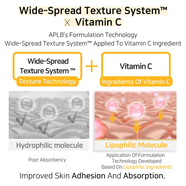 skincare-kbeauty-glowtime-aplb retinol vitamin c vitamin e ampoule serum