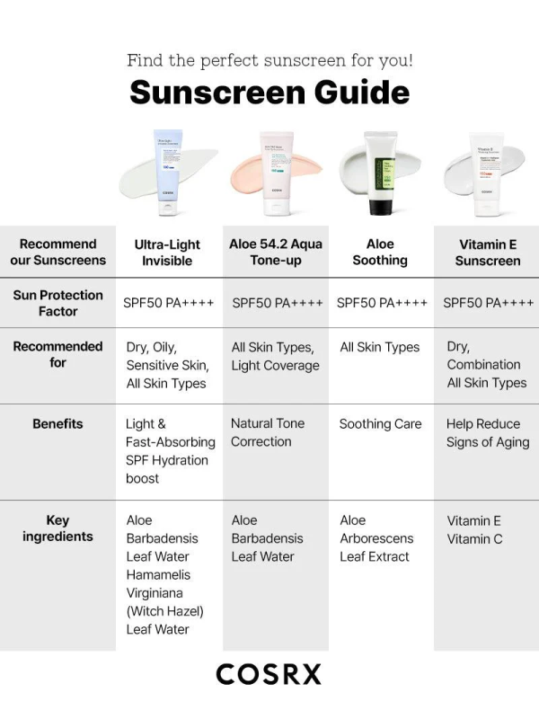 skincare-k-beauty-glowtime-cosrx utra light invisible sunscreen