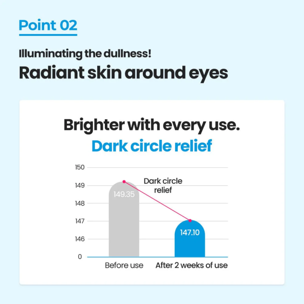 skincare-kbeauty-glowtime-dr g hydra aqua retinol eye cream