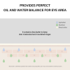 skincare-kbeauty-glowtime-celimax noni ultimate eye cream