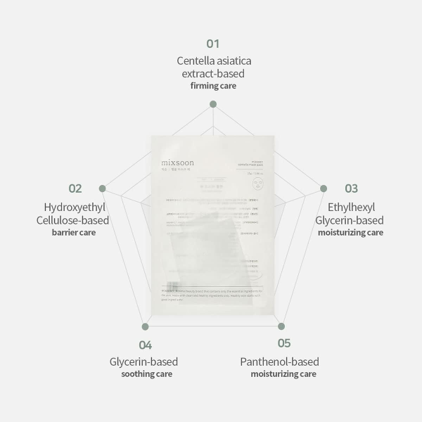 skincare-kbeauty-glowtime-mixsoon centella kmask pack