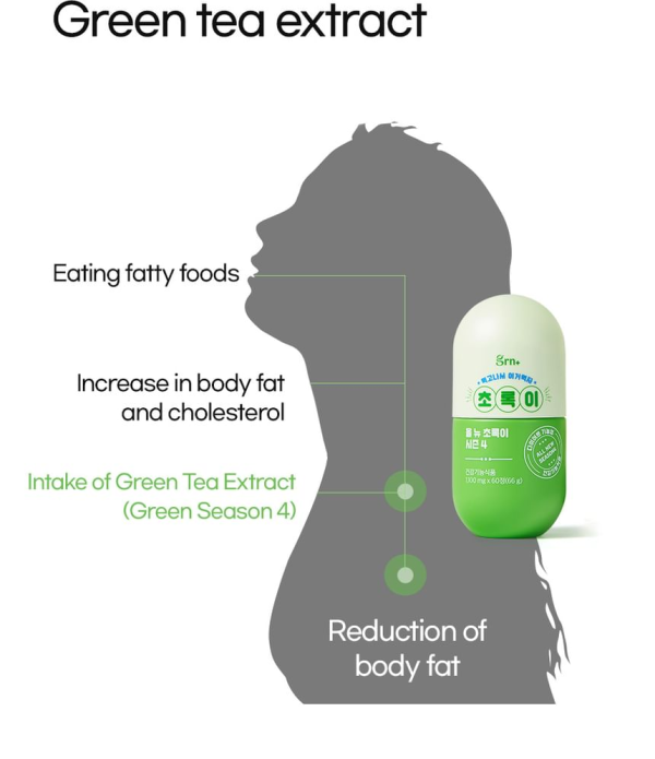 skincare-kbeauty-glowtime-grn plus green tea extract Green Season 4