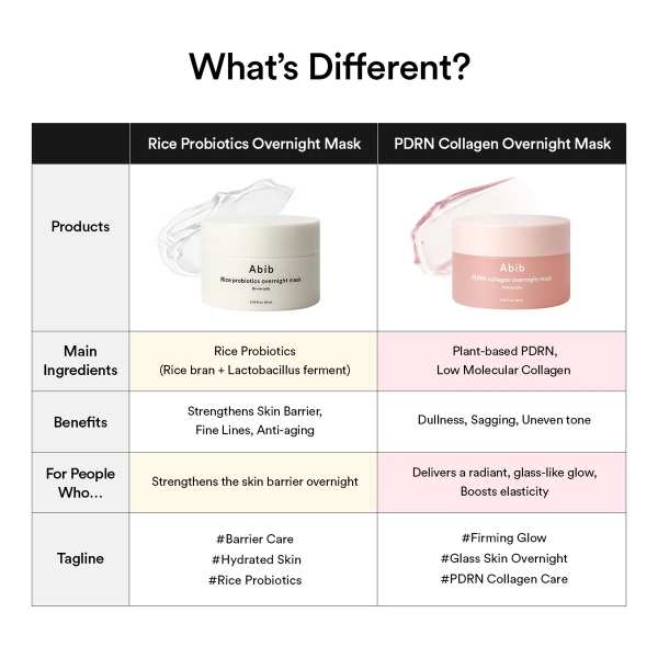 skincare-kbeauty-glowtime-abib pdrn collagen overnight mask