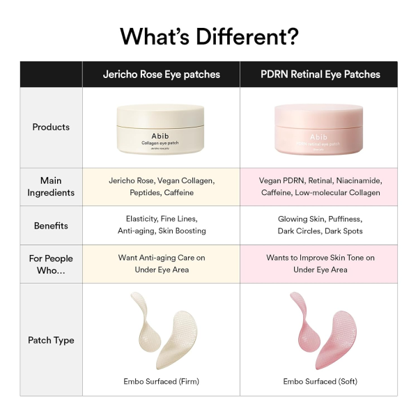 skincare-kbeauty-glowtime-abib pdrn retinal eye patch jelly