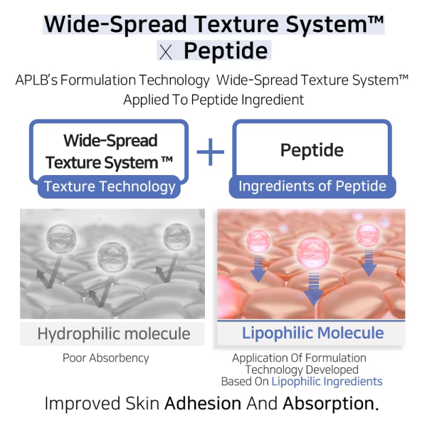 skincare-kbeauty-glowtime-aplb azelaic acid peptide ampoule