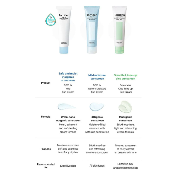 skincare-kbeauty-glowtime-torriden dive in moisture sun cream
