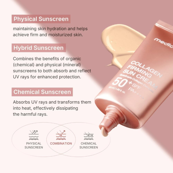 skincare-kbeauty-glowtime-medicube collagen firming sun cream