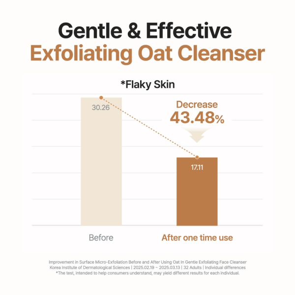 skincare-kbeauty-glowtime-purito oat in gentlel exfoliating face cleanser
