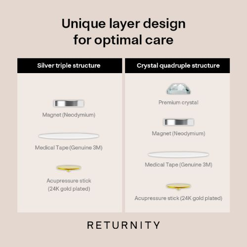 RETURNITY Ear Therapy Patch 10 skincare-kbeauty-glowtime-returnity ear therapy patch